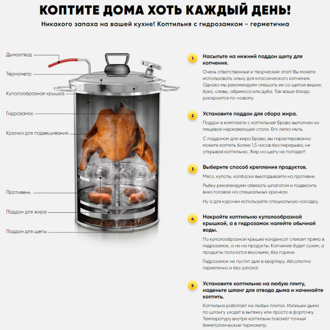 Рецепт для копчения курицы в коптильне. Коптильня браво (bravo) 30 л. коптильня горячего копчения браво. домашняя коптильня горячего копчения peter kohler, 20 л. коптильня холодного копчения из нержавейки.