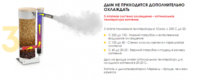 Дымогенератор 2,5 л. Меркель Оптима Дымогенератор 2,5 л. Меркель Оптима