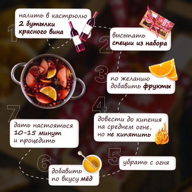 Набор для приготовления настойки "Глинтвейн" Набор для приготовления настойки "Глинтвейн"